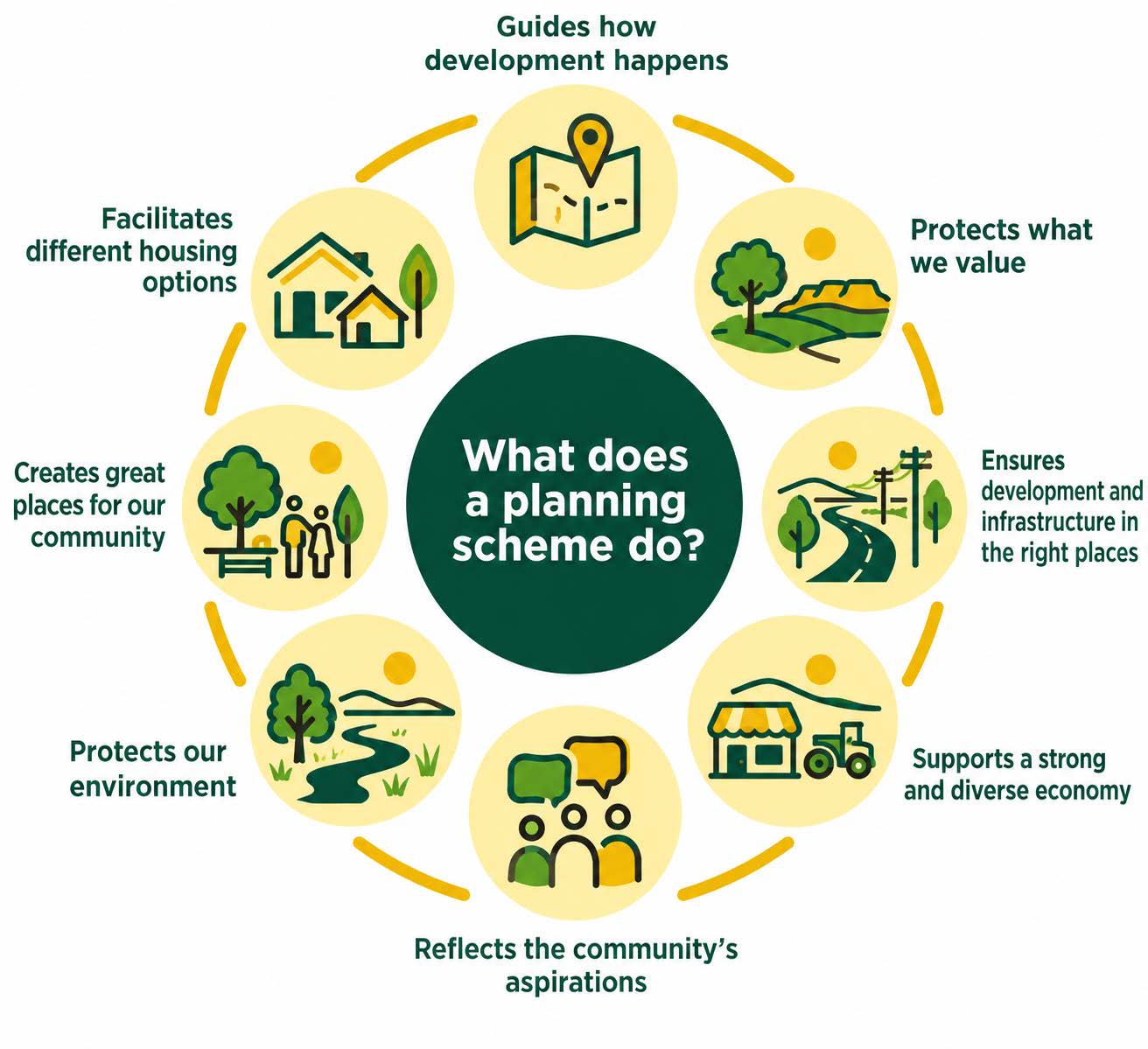 2 Flinders_Shire_What_Does_a_Planning_Scheme_Do.jpg